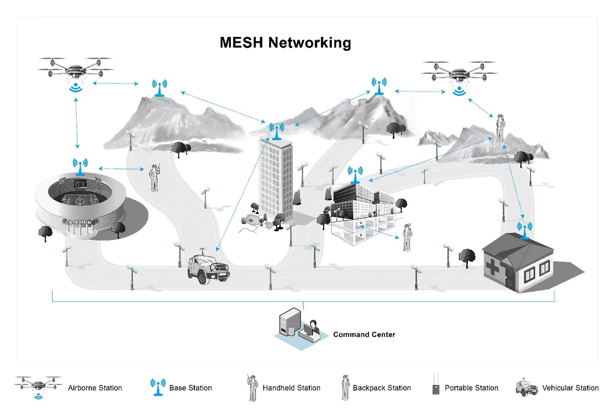 BelFone MESH Radio System Networking