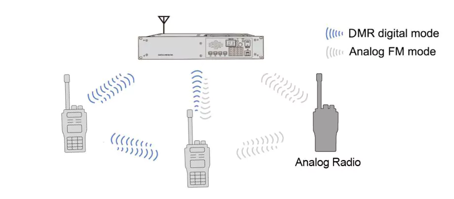 BF-TD520 can Receive Both Analog and Digital Signals