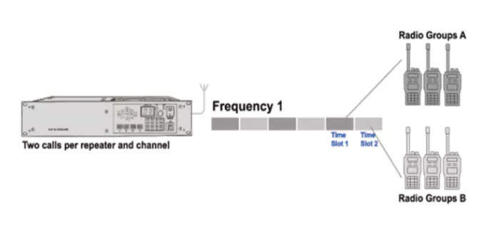 Emetteur-récepteur radio sans fil de communication bidirectionnelle portable  Belfone (BF-3110) - Chine Radio sans fil et émetteur-récepteur radio sans  fil prix